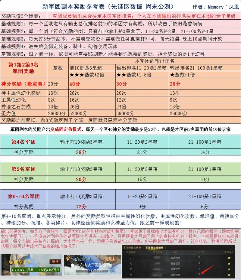 魔域私服高爆福利与快速升级的吸引力解析
